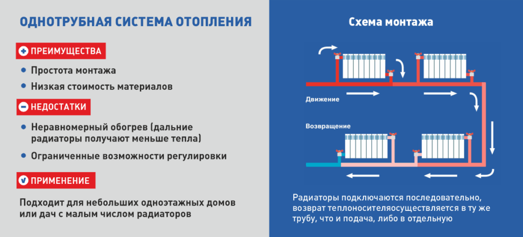 Схема монтажа однотрубной системы отопления в доме