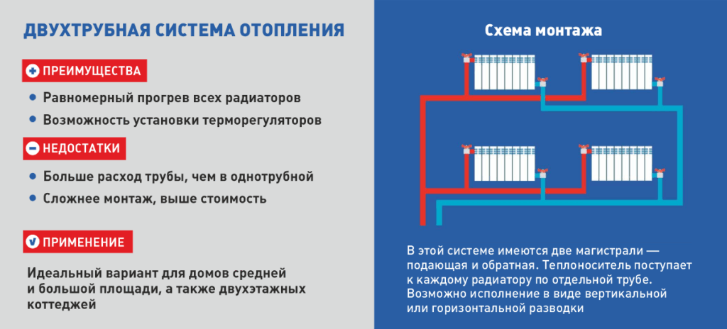 Схема монтажа двухтрубной системы отопления в доме